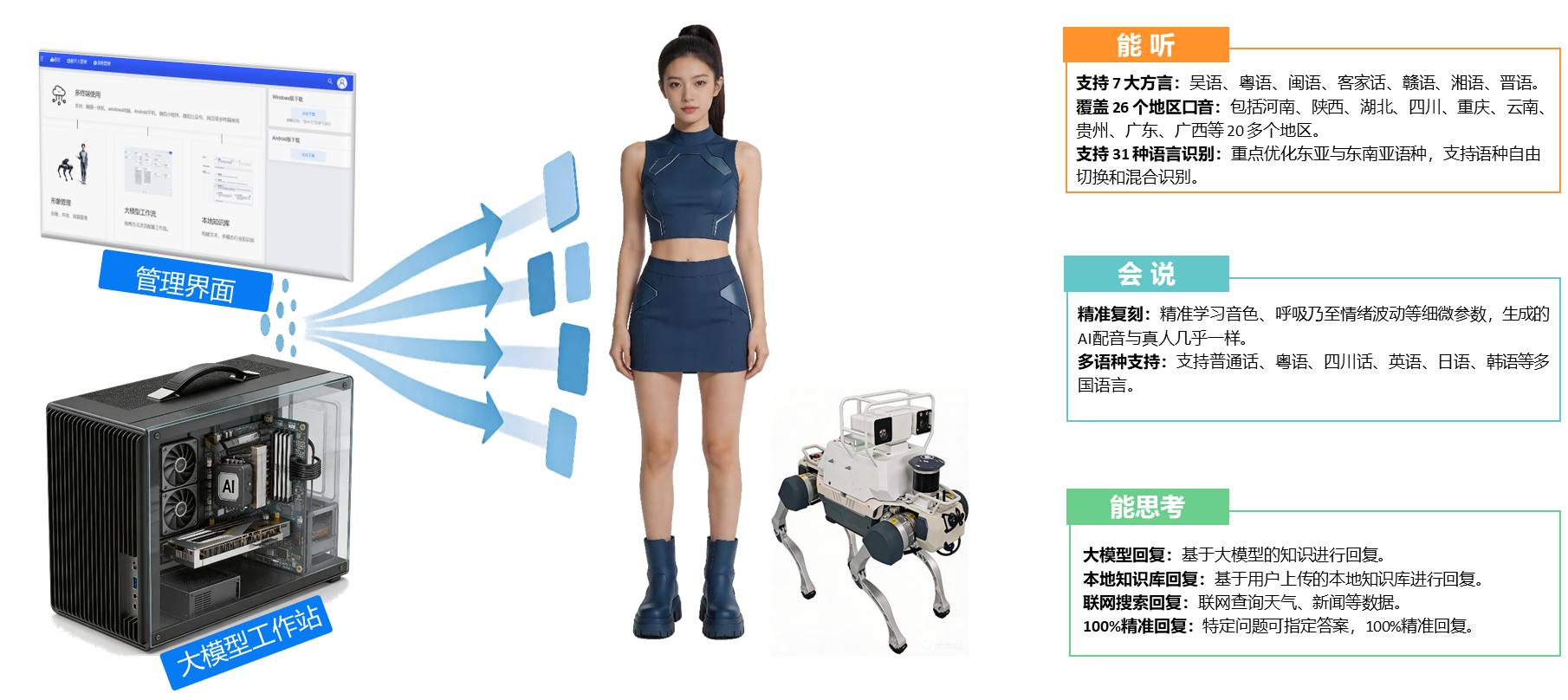 三生数字人系统整体展示